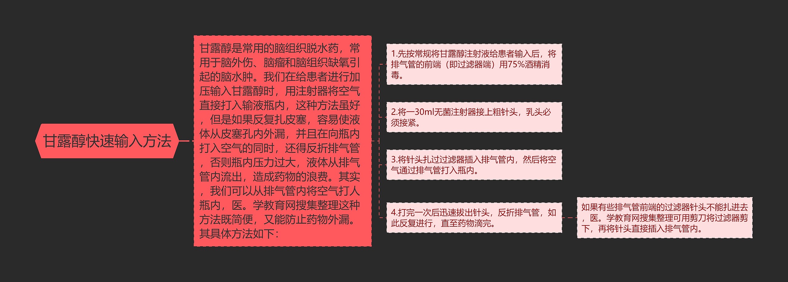 甘露醇快速输入方法 甘露醇快速输入方法