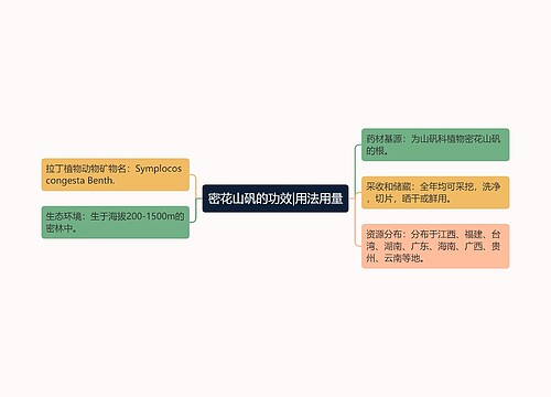 密花山矾的功效|用法用量