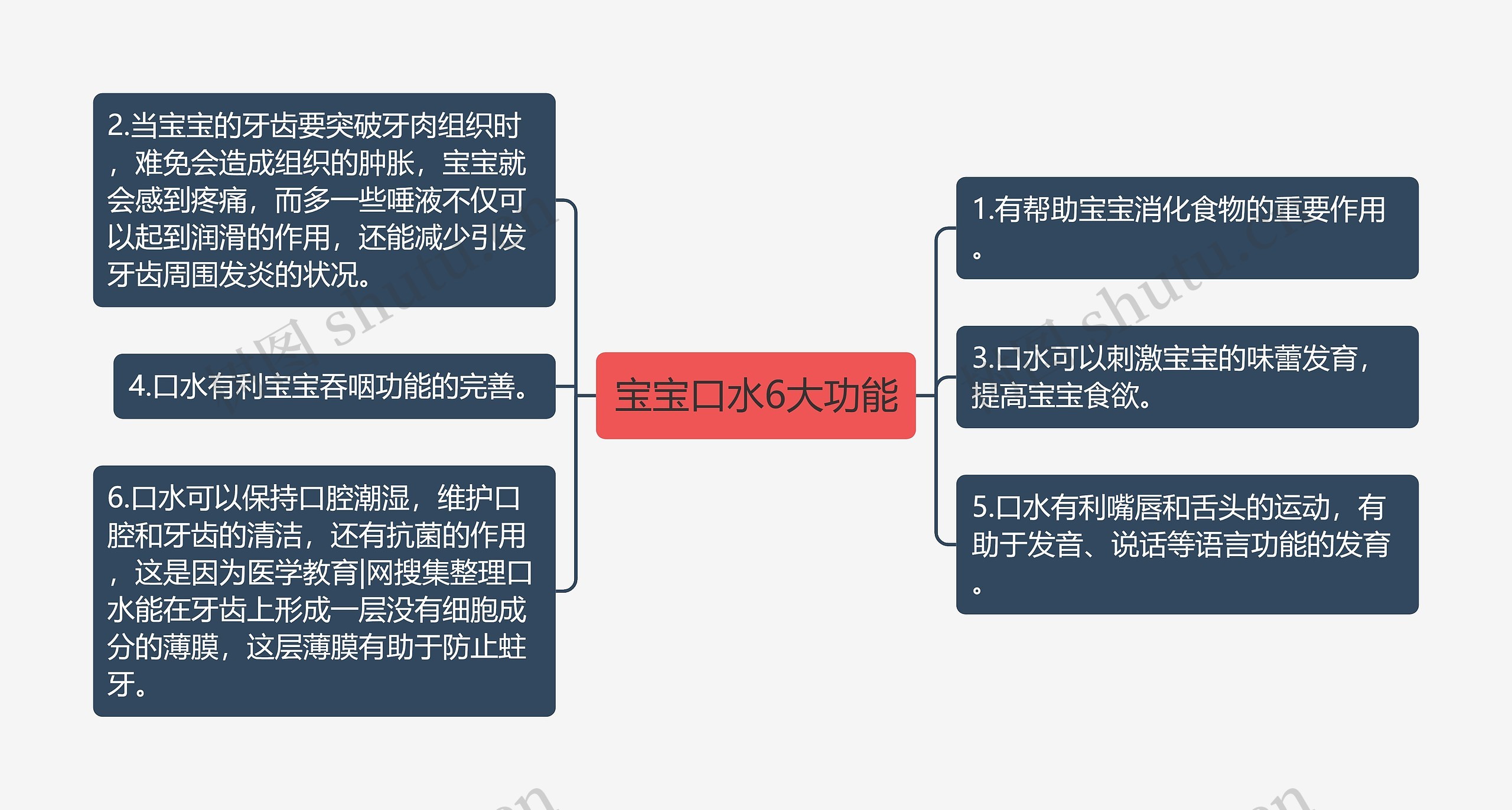 宝宝口水6大功能