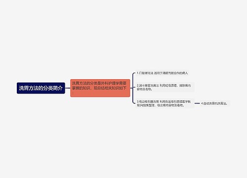 洗胃方法的分类简介