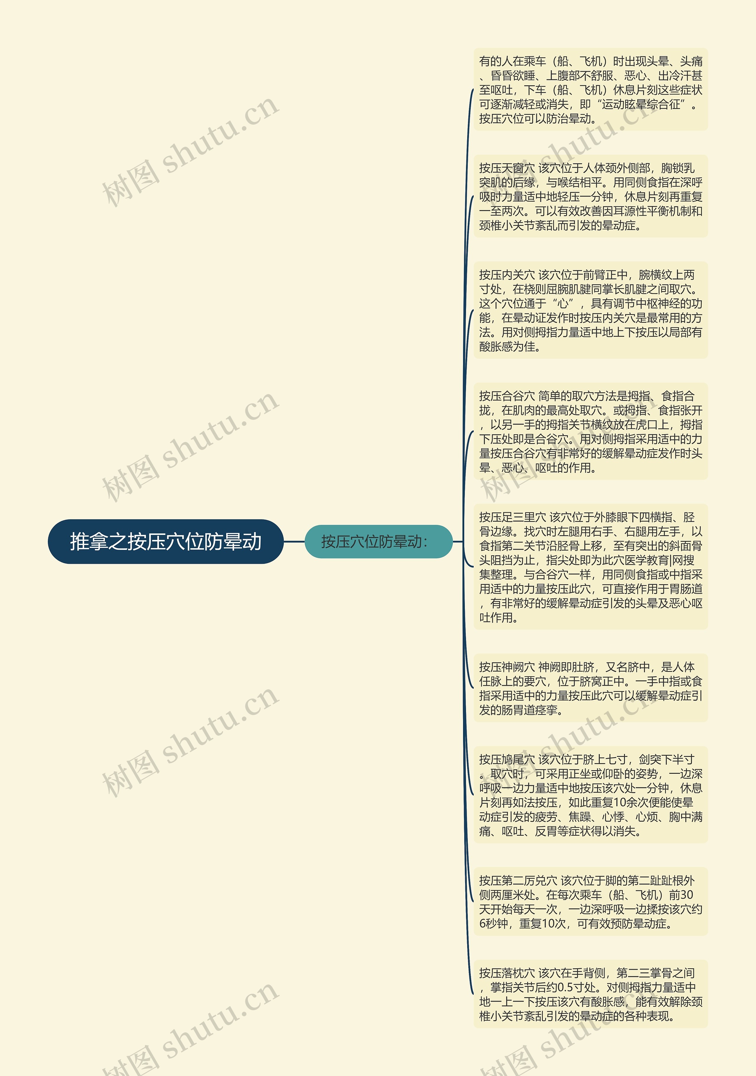 推拿之按压穴位防晕动思维导图