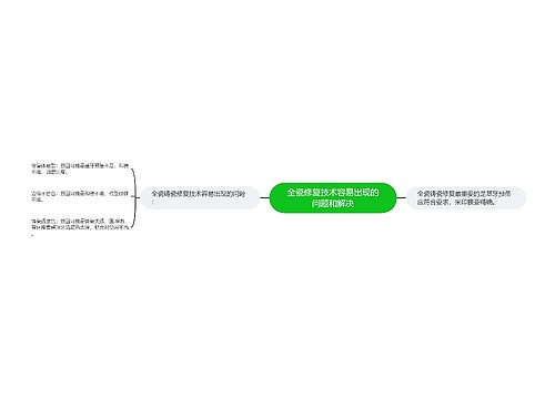 全瓷修复技术容易出现的问题和解决