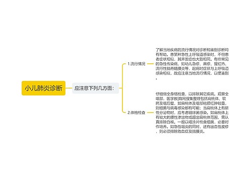 小儿肺炎诊断
