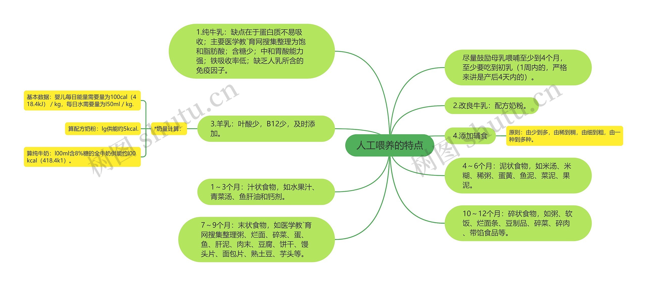 人工喂养的特点 人工喂养的特点