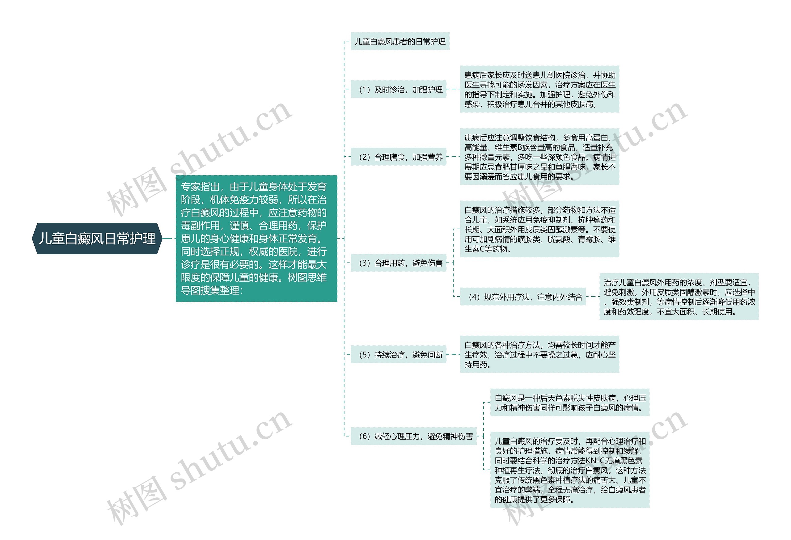 儿童白癜风日常护理思维导图