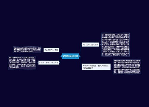 窝洞制备的步骤