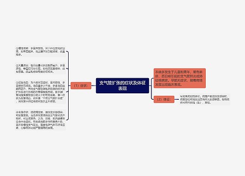 支气管扩张的症状及体征表现