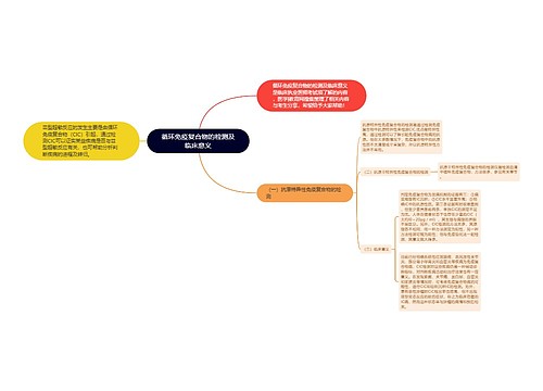 循环免疫复合物的检测及临床意义