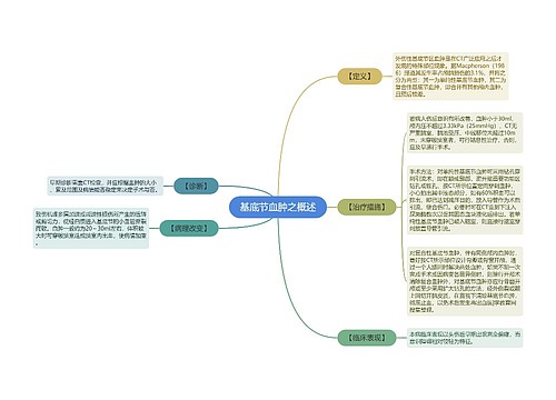 基底节血肿之概述