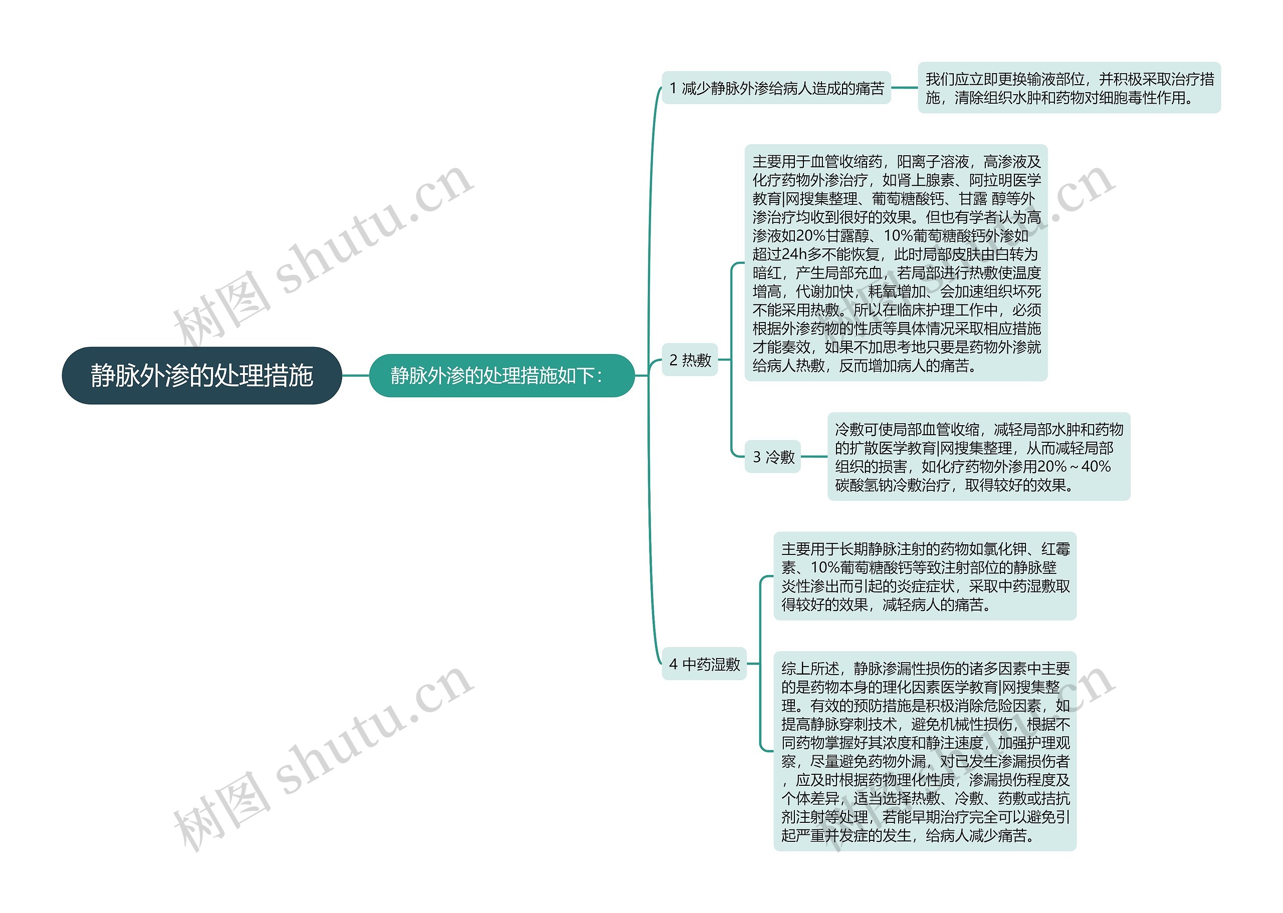 静脉外渗的处理措施