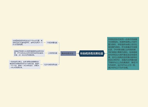 传染病消毒效果检查