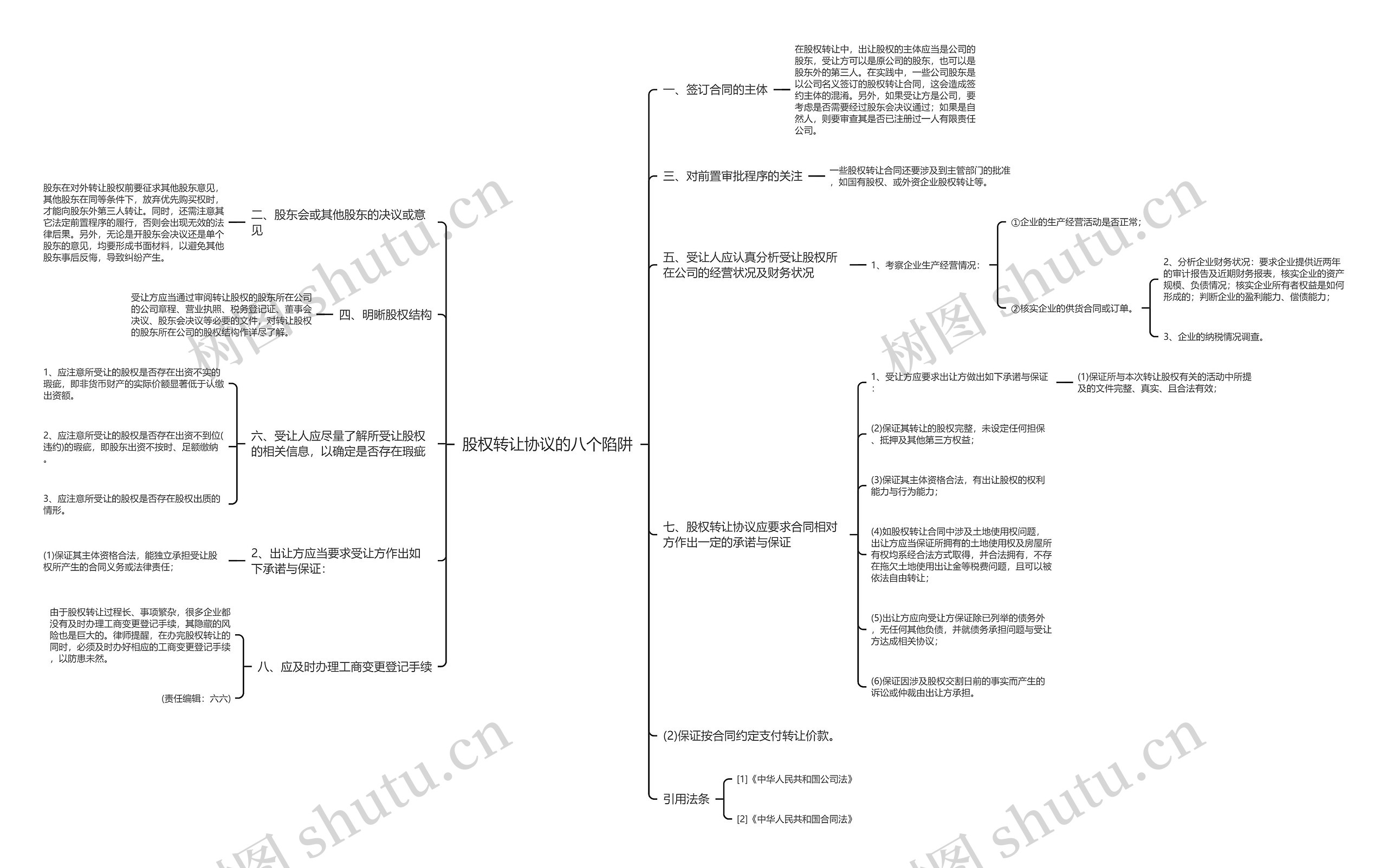 股权转让协议的八个陷阱思维导图