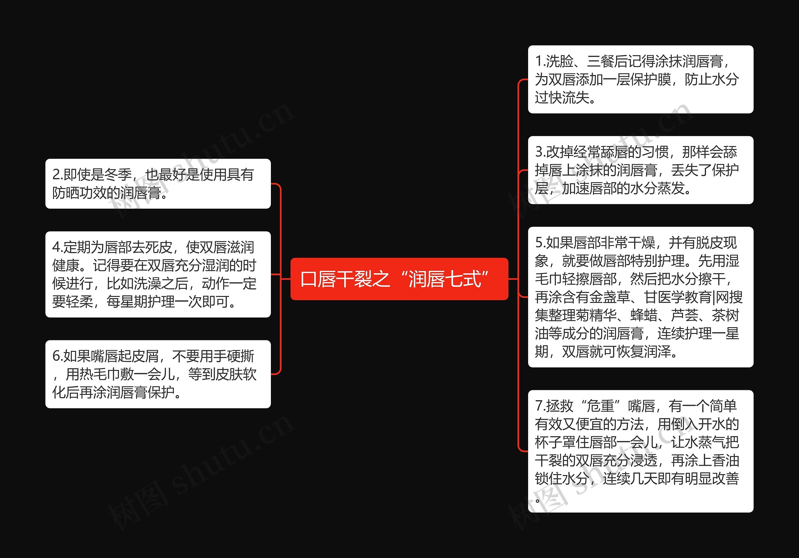 口唇干裂之“润唇七式”思维导图