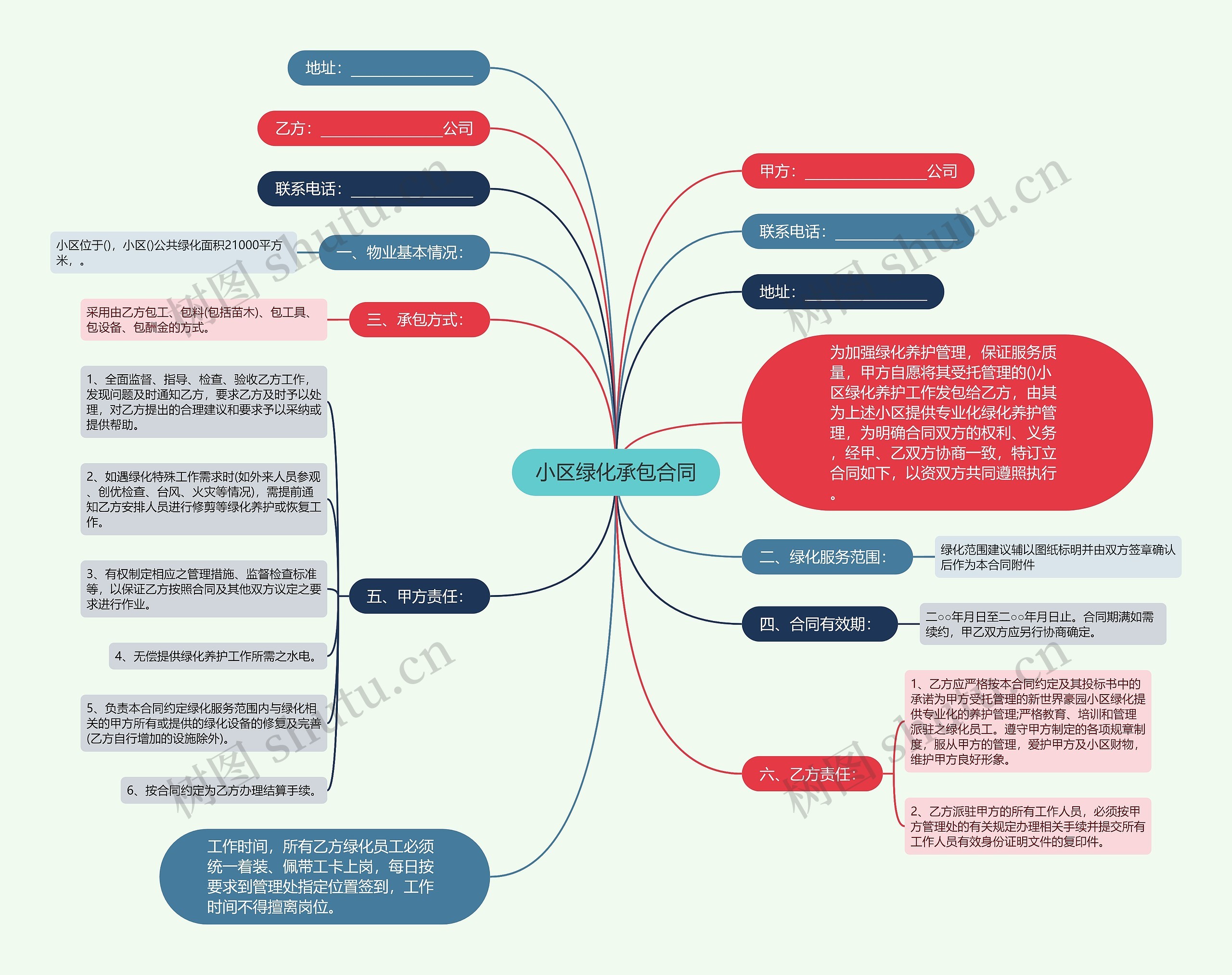 小区绿化承包合同