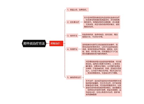 附件炎治疗方法