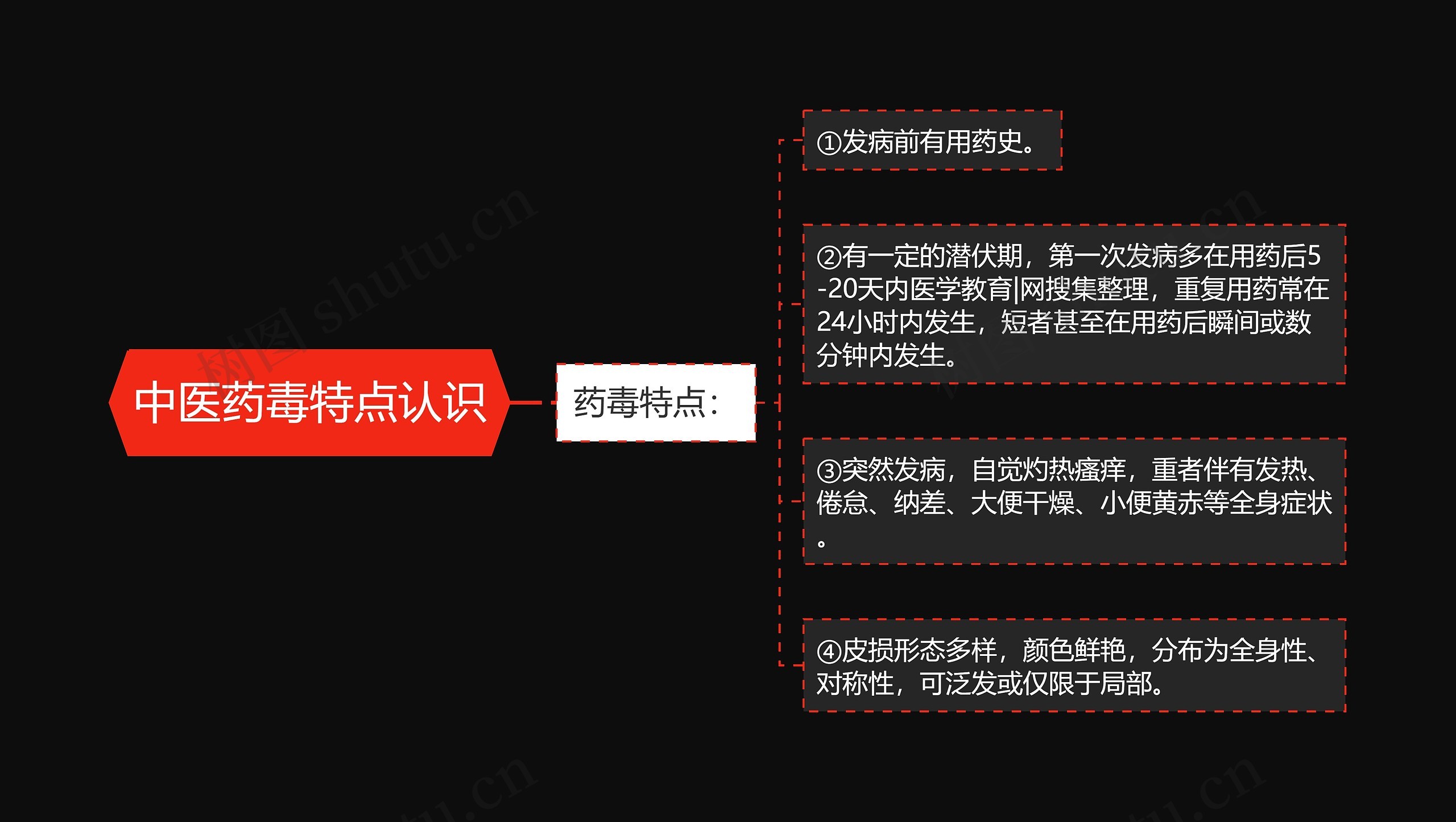 中医药毒特点认识 中医药毒特点认识