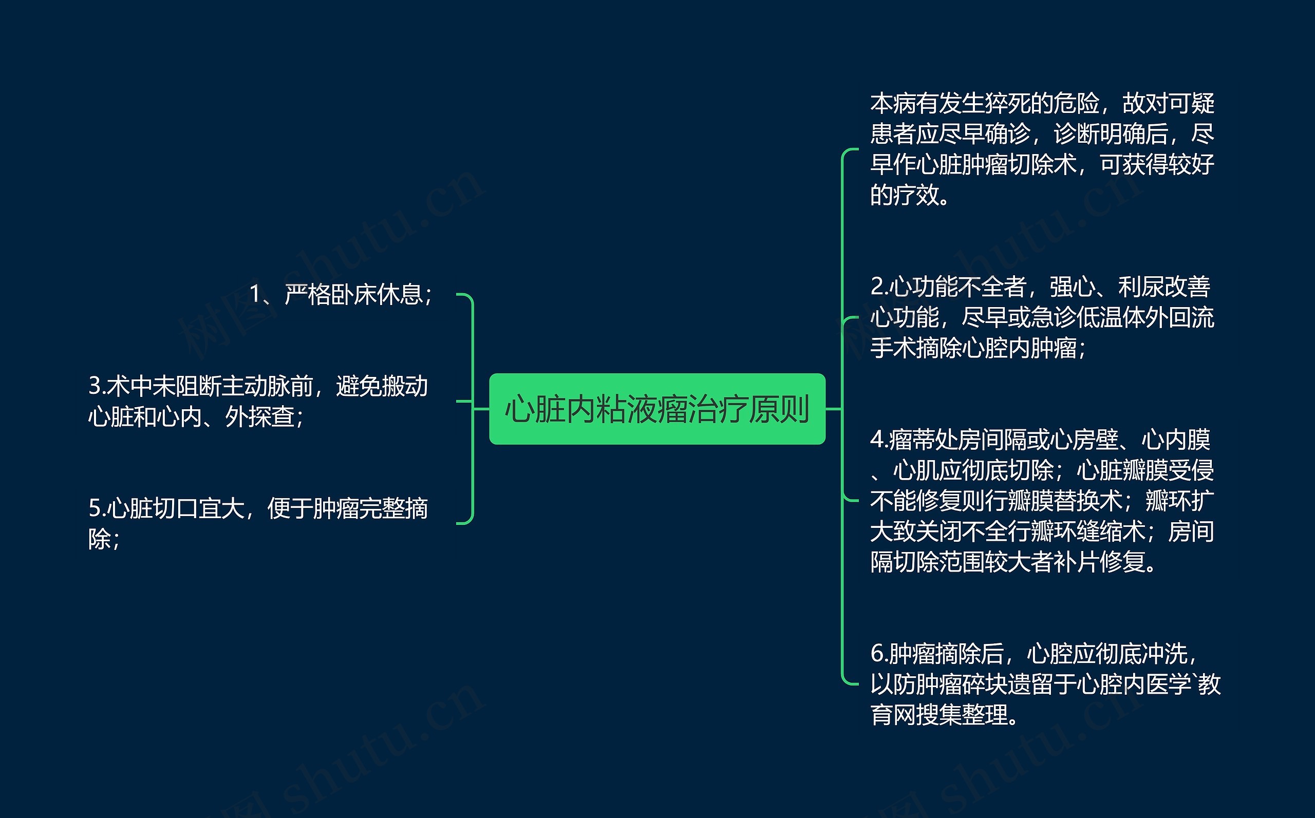 心脏内粘液瘤治疗原则思维导图