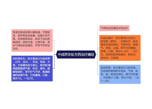 中成药非处方药治疗痛经