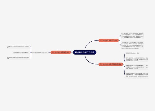 技术转让合同订立方式