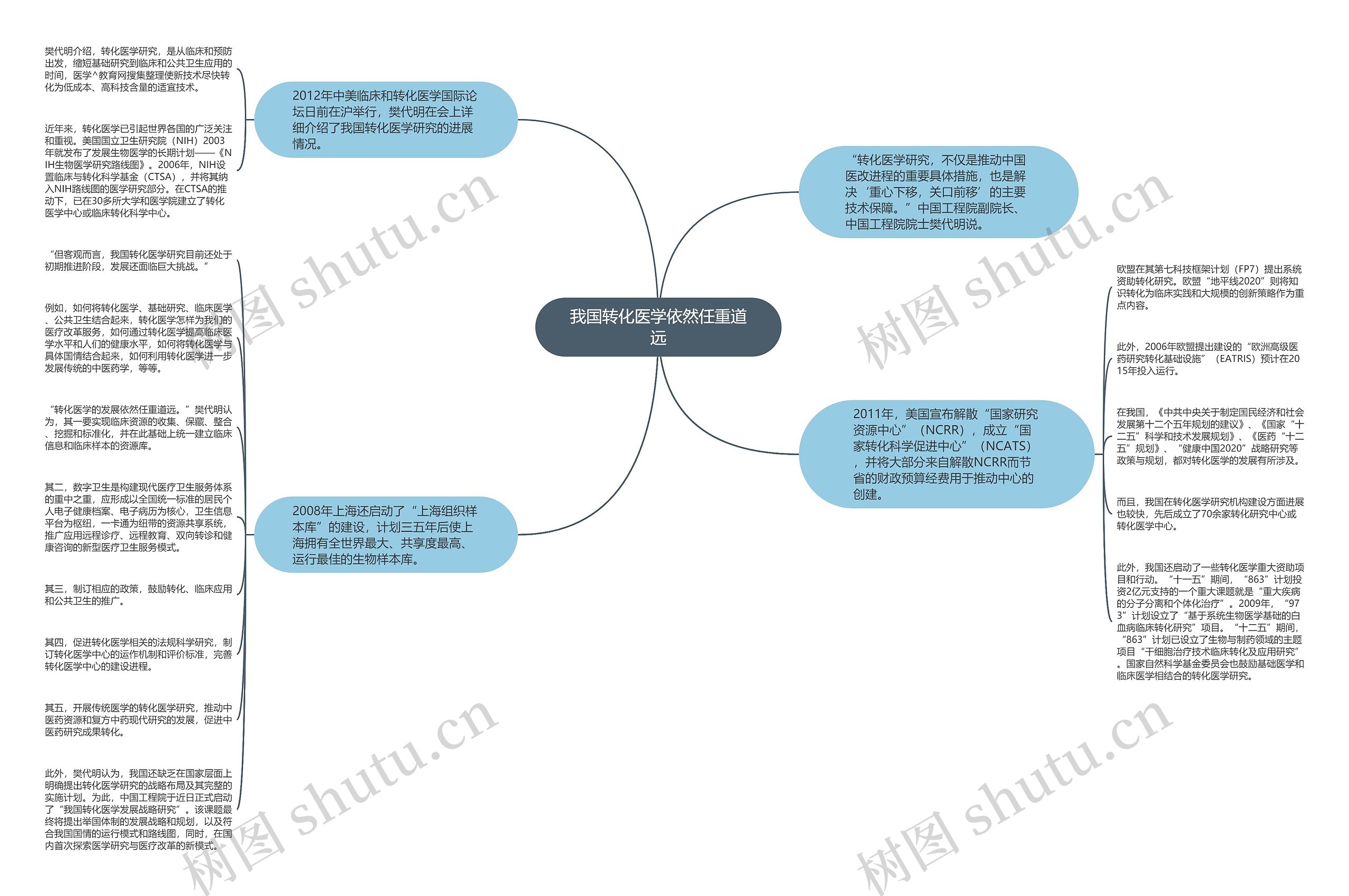 我国转化医学依然任重道远