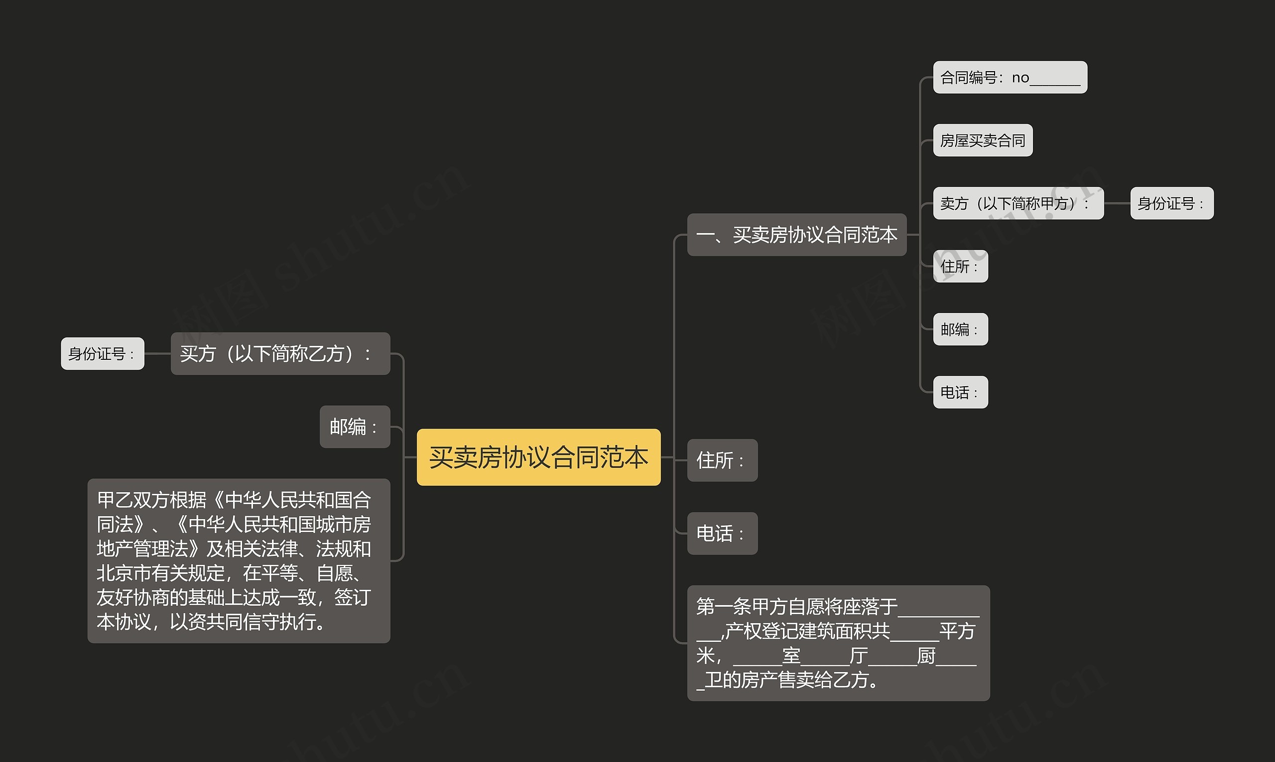 买卖房协议合同范本思维导图