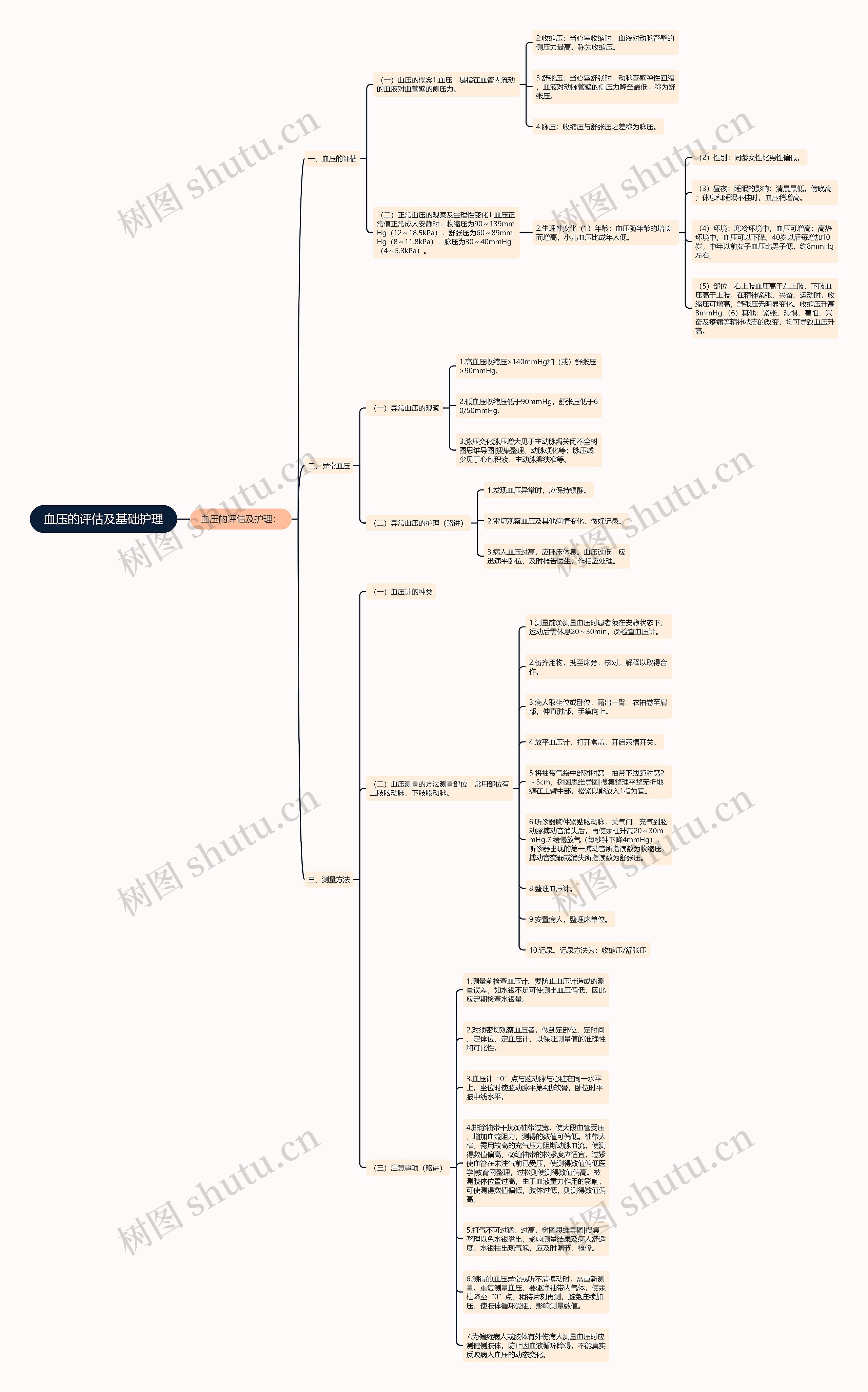 血压的评估及基础护理 血压的评估及基础护理