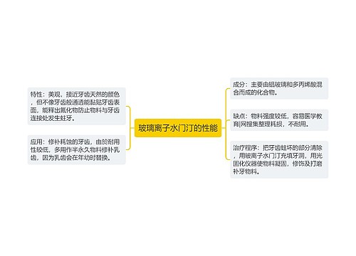 玻璃离子水门汀的性能