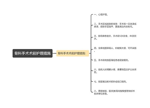 骨科手术术前护理措施