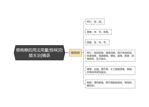 核桃楸的用法用量|性味|功能主治|摘录