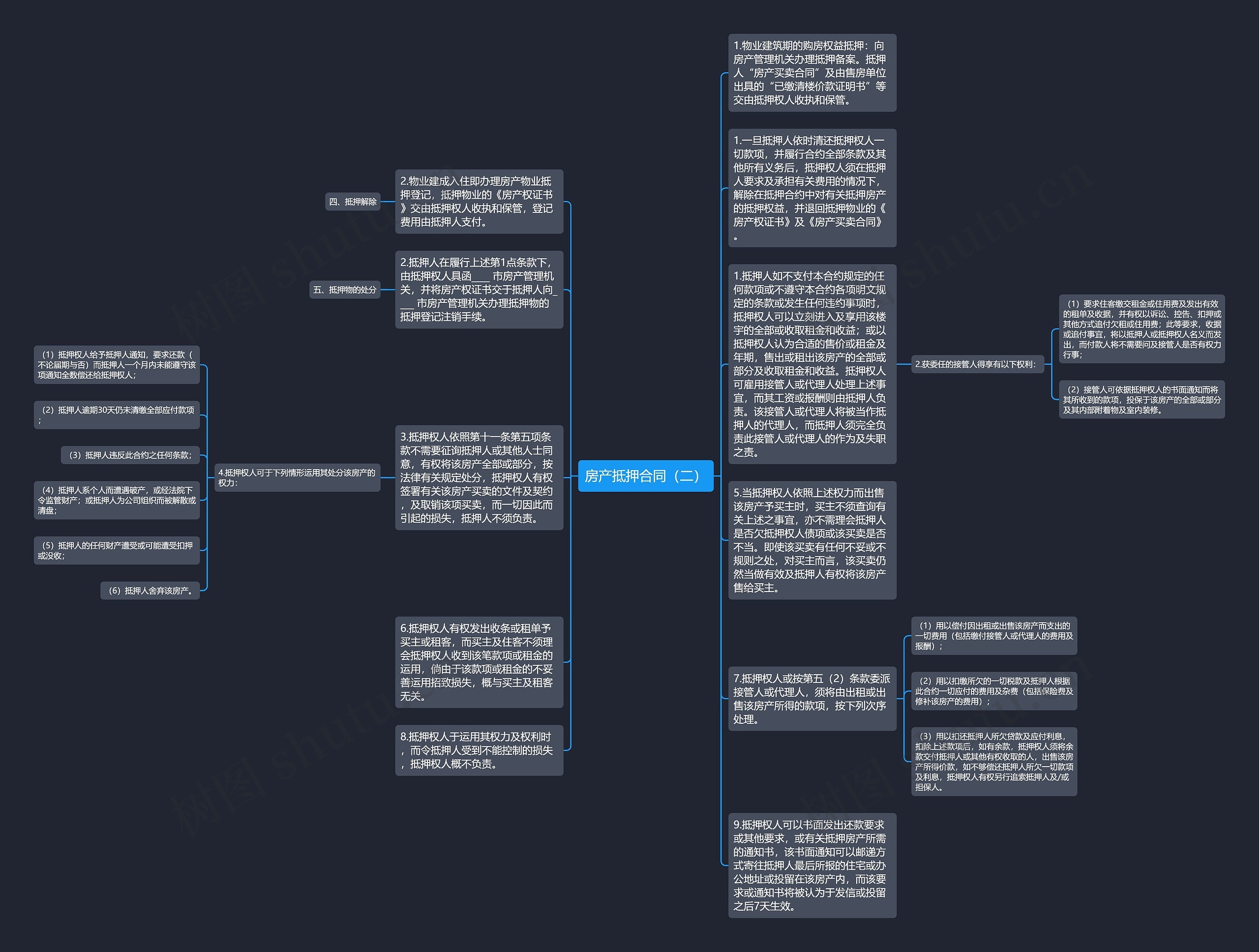 房产抵押合同（二）思维导图