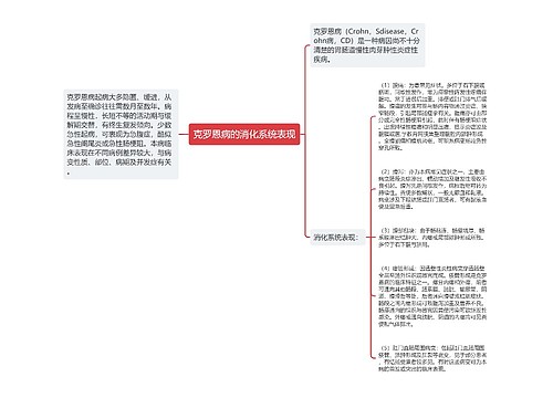 克罗恩病的消化系统表现