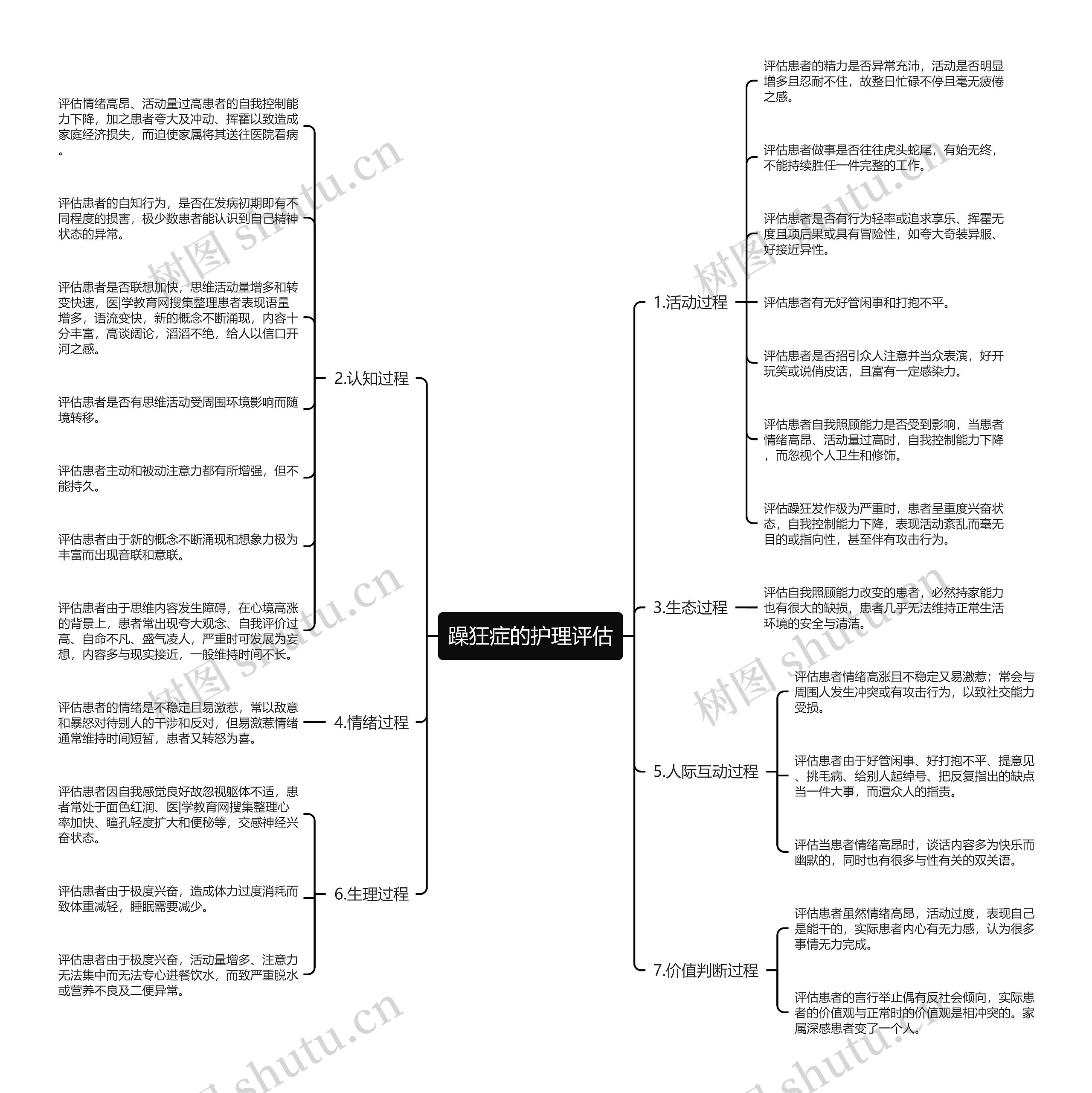躁狂症的护理评估 躁狂症的护理评估