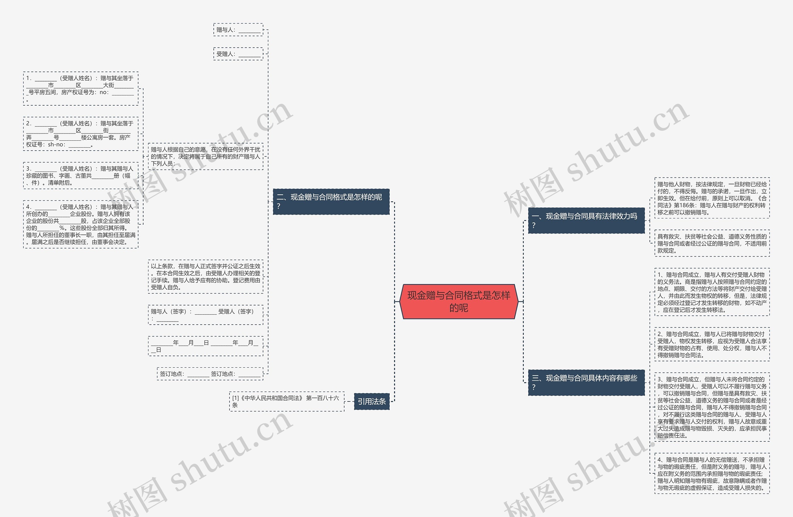 现金赠与合同格式是怎样的呢思维导图