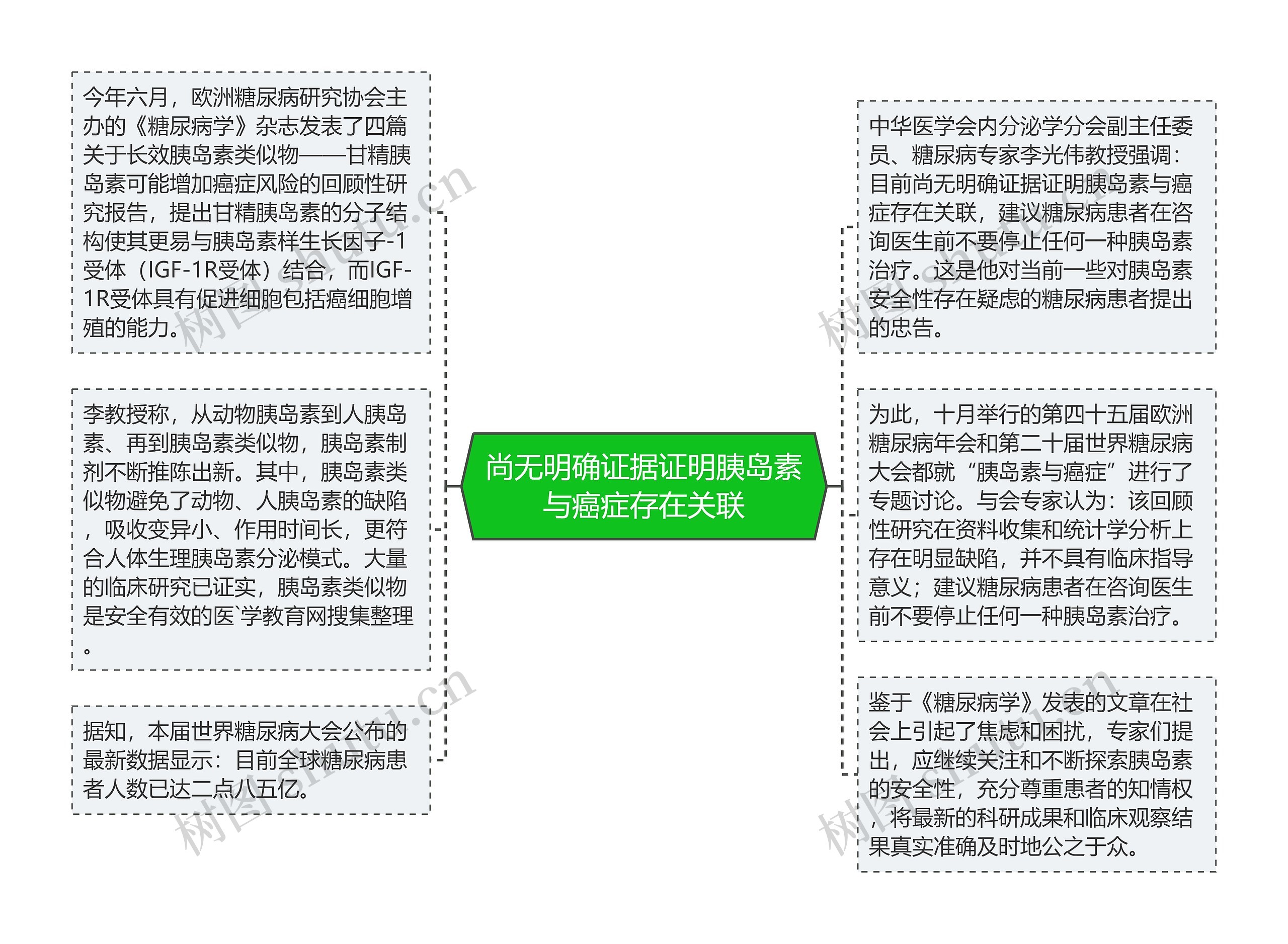 尚无明确证据证明胰岛素与癌症存在关联