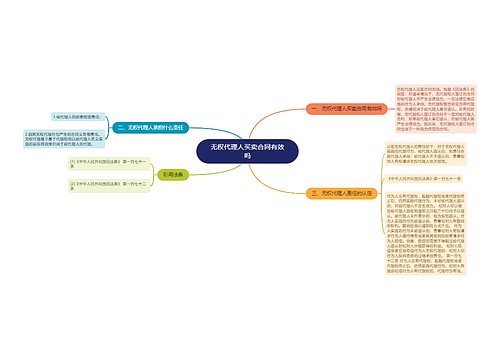 无权代理人买卖合同有效吗