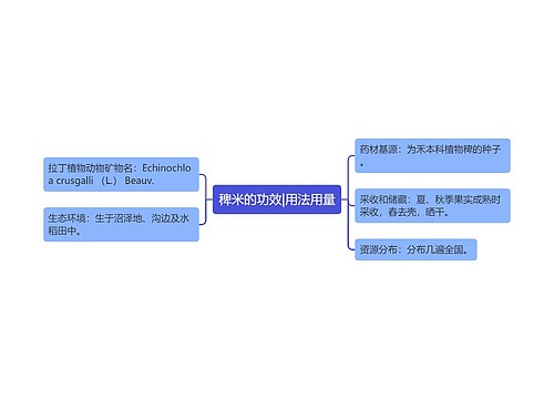 稗米的功效|用法用量