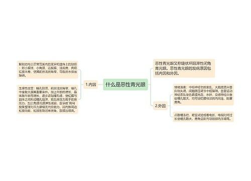 什么是恶性青光眼