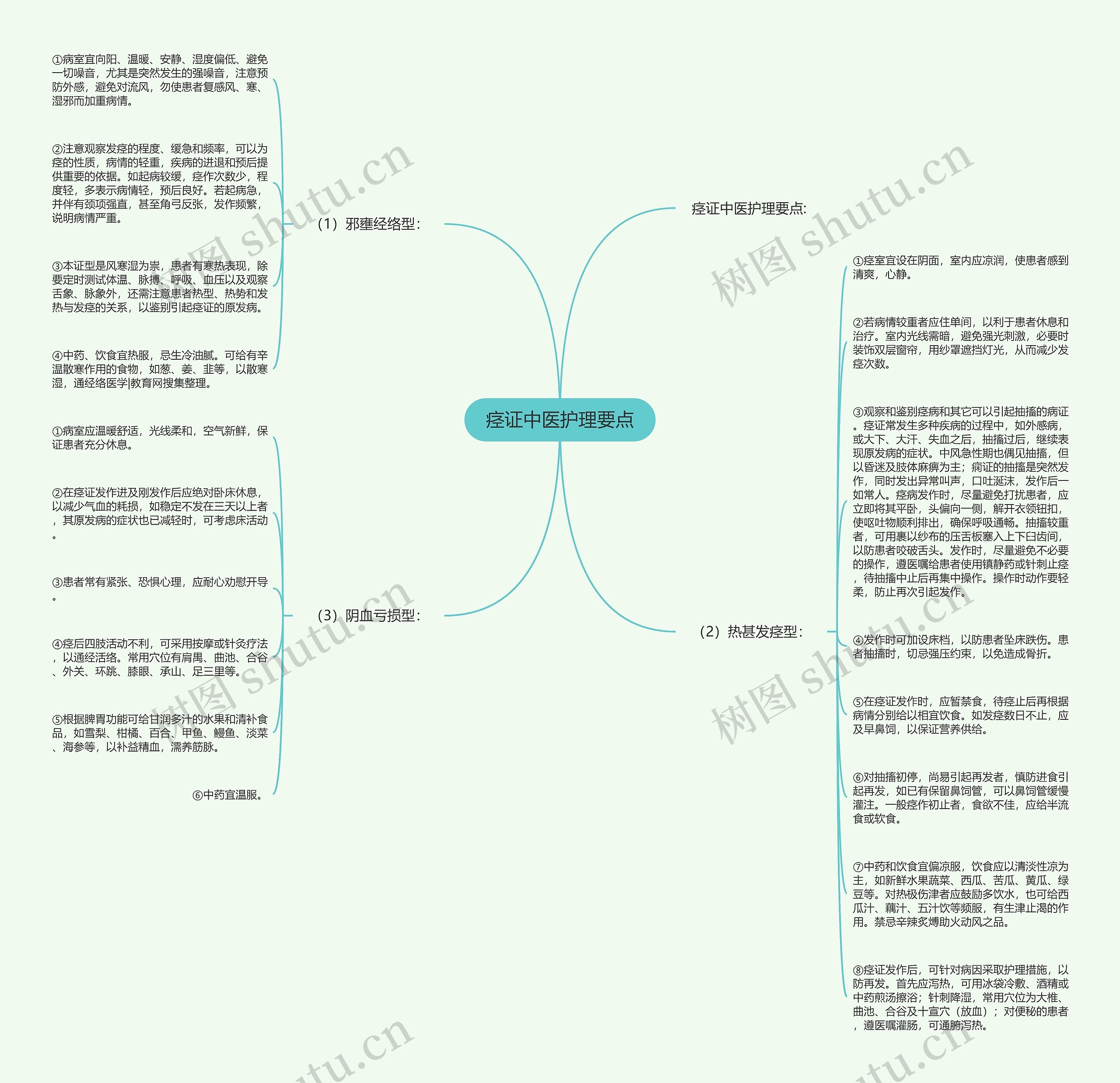 痉证中医护理要点思维导图