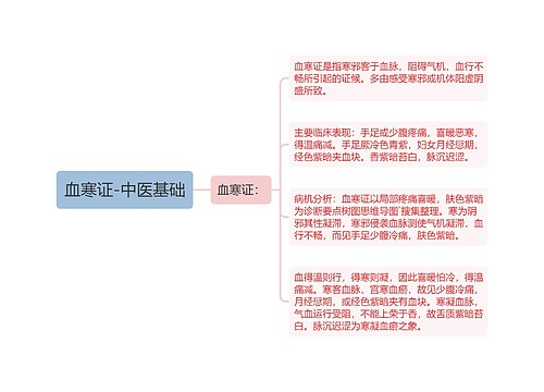 血寒证-中医基础