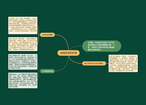 癌痛患者的护理