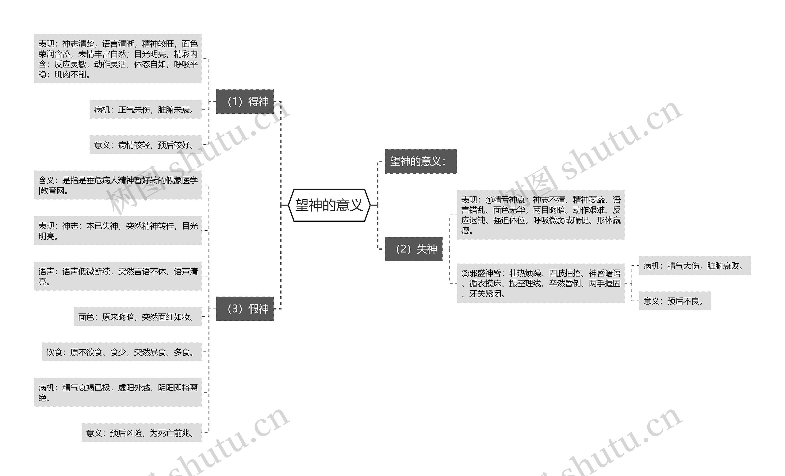 望神的意义 望神的意义
