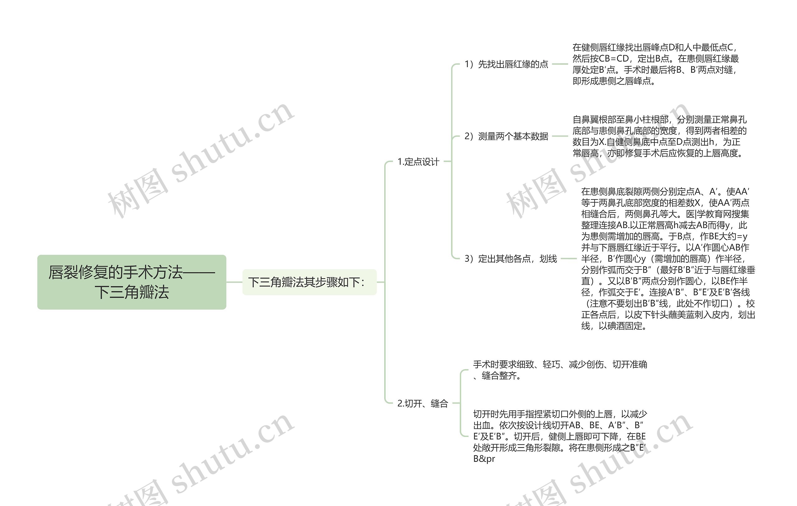 唇裂修复的手术方法——下三角瓣法