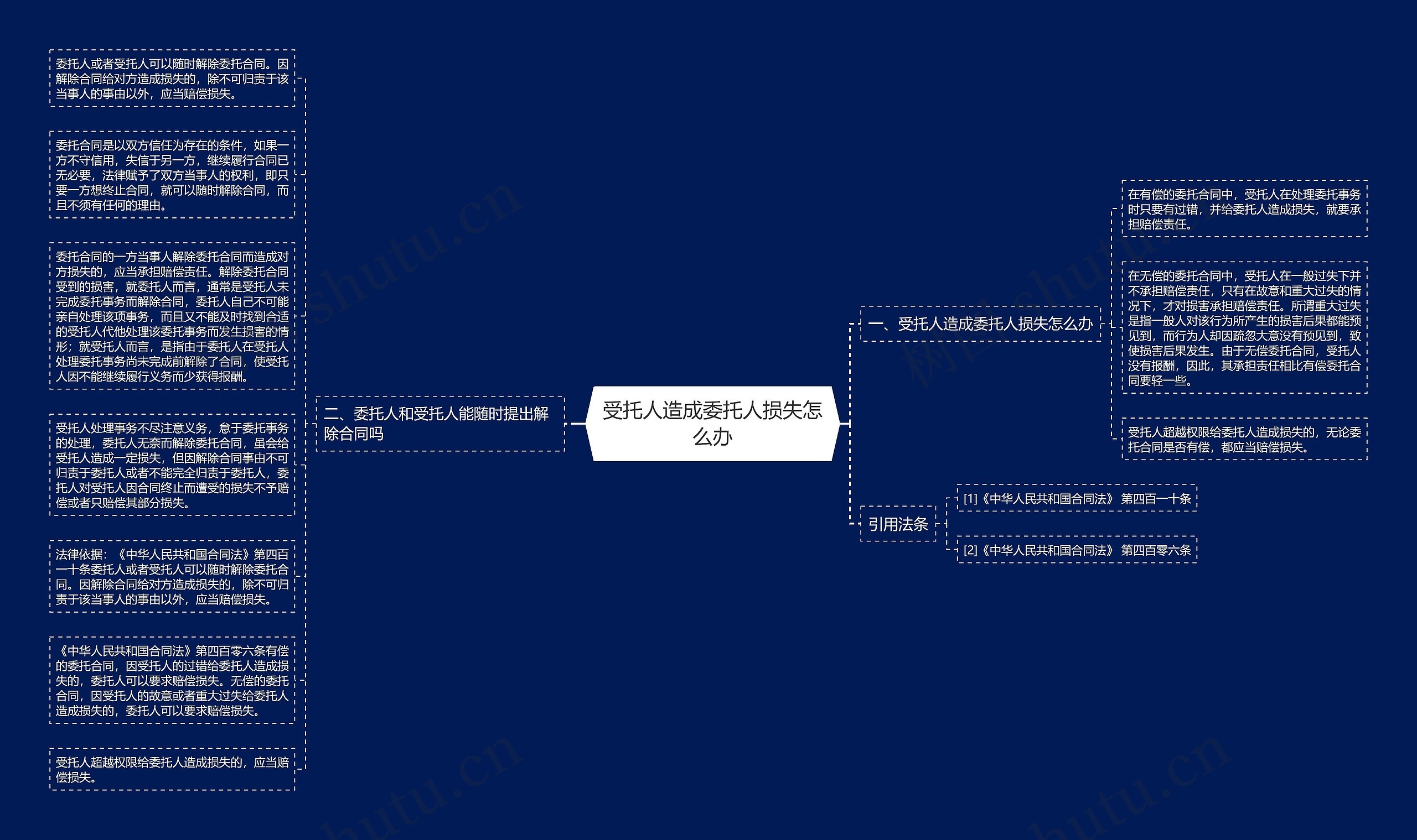 受托人造成委托人损失怎么办思维导图