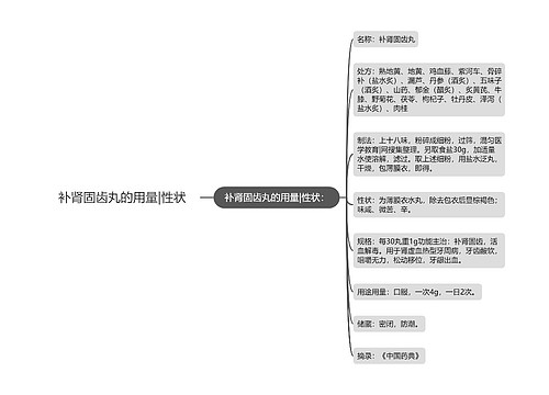 补肾固齿丸的用量|性状