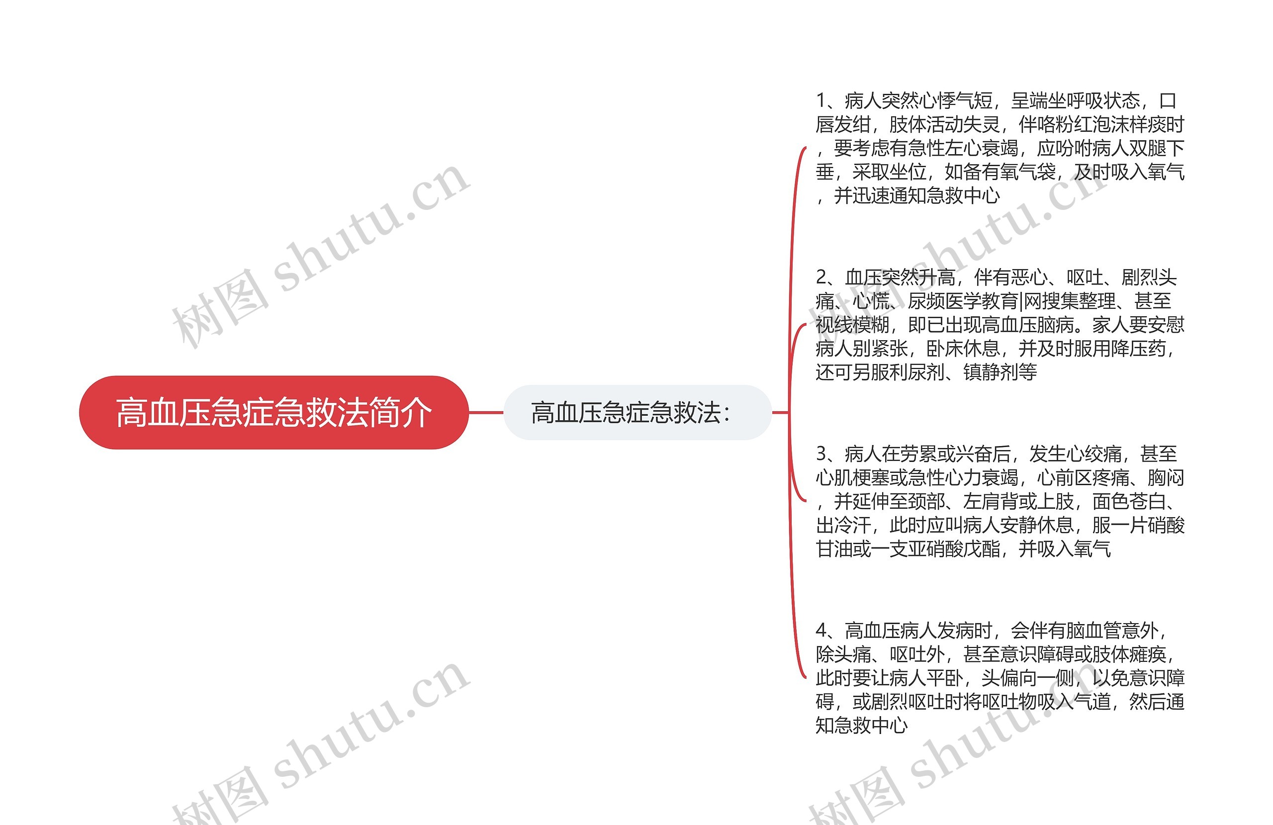 高血压急症急救法简介 高血压急症急救法简介