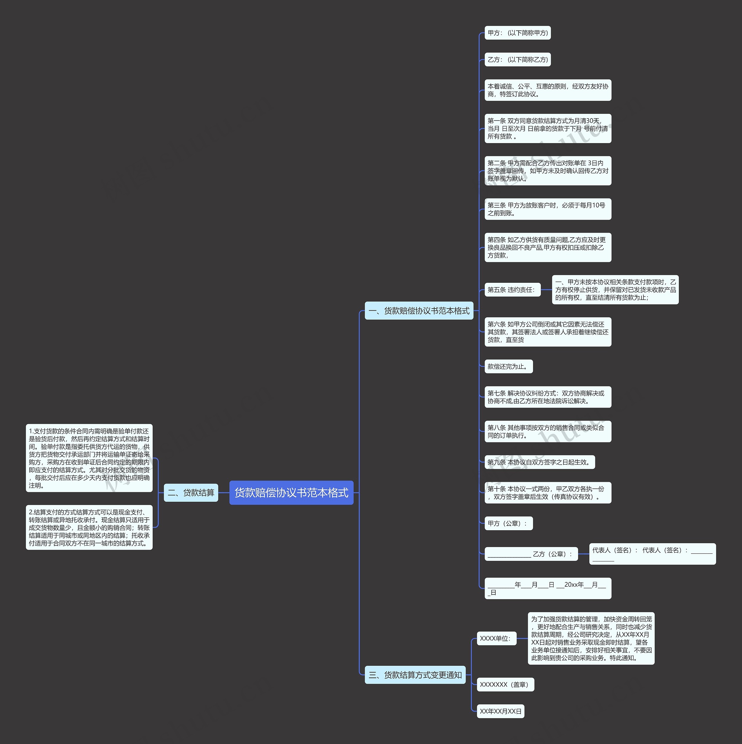 货款赔偿协议书范本格式 货款赔偿协议书范本格式
