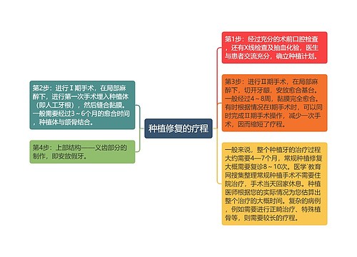 种植修复的疗程