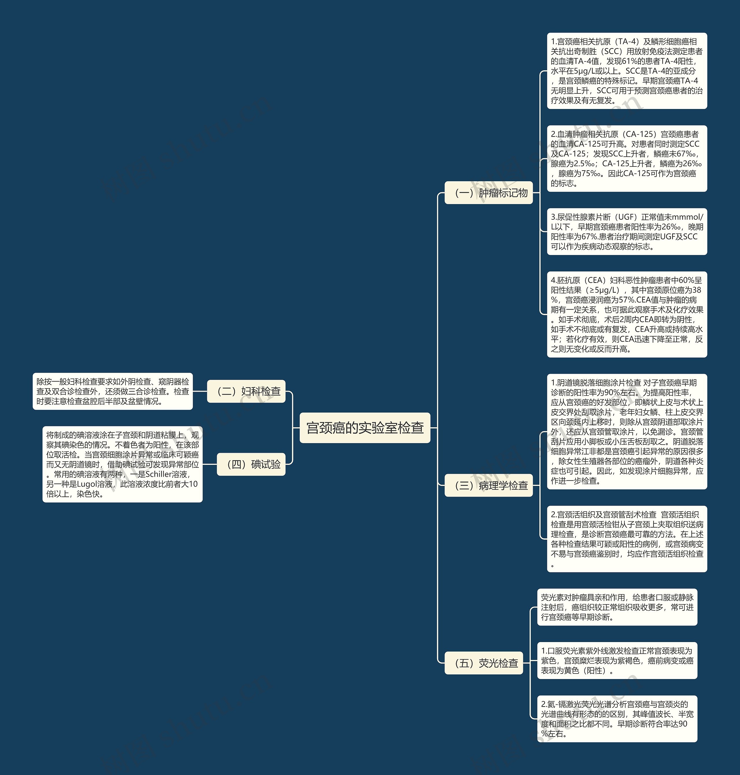 宫颈癌的实验室检查 宫颈癌的实验室检查