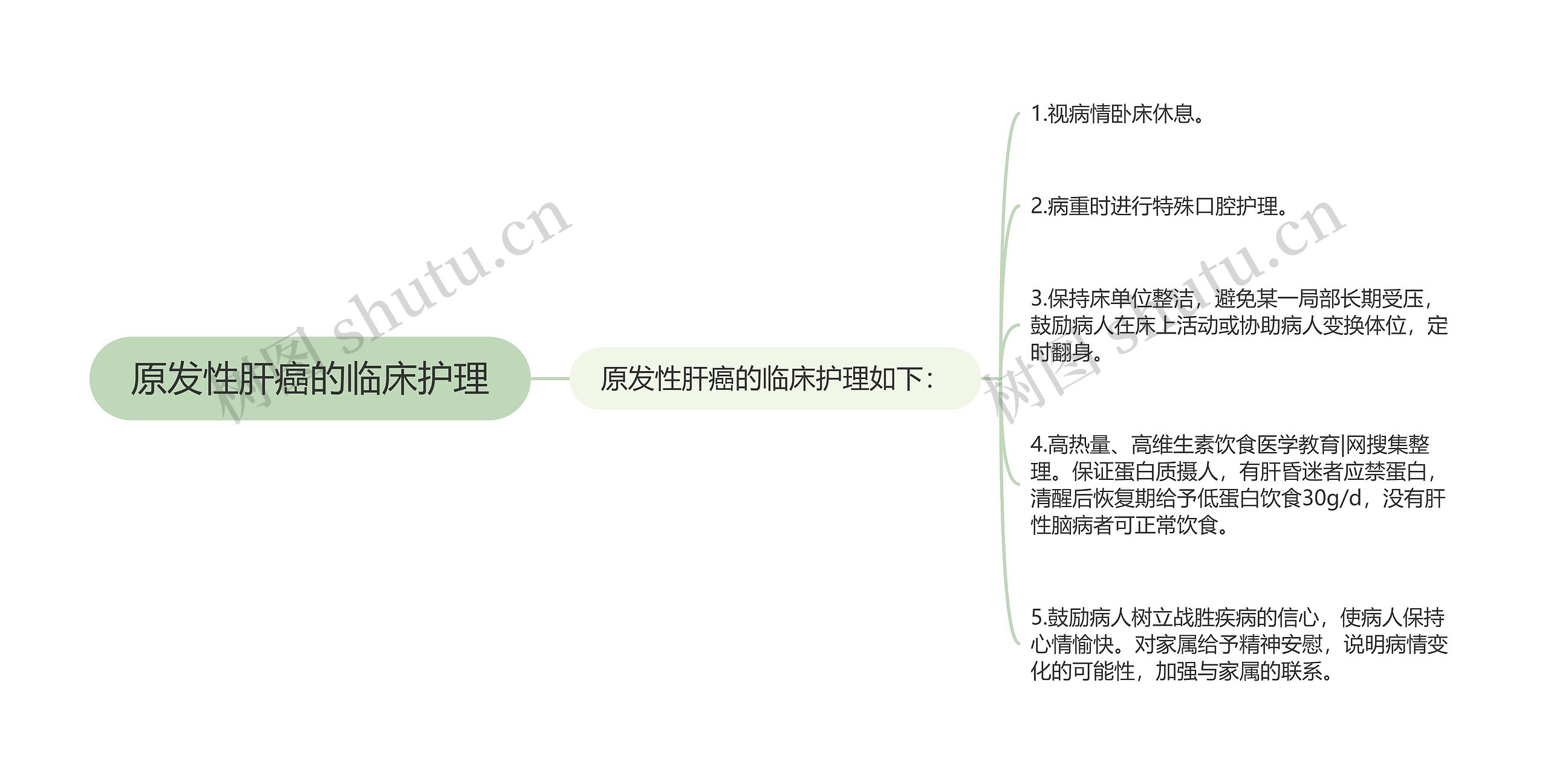 原发性肝癌的临床护理 原发性肝癌的临床护理
