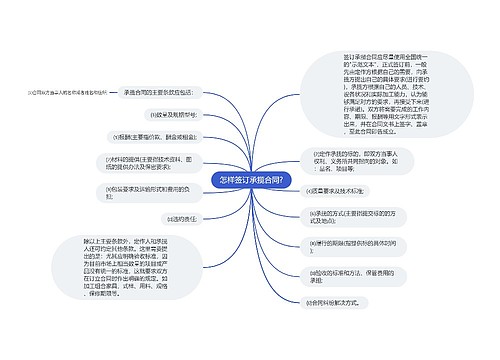 怎样签订承揽合同?